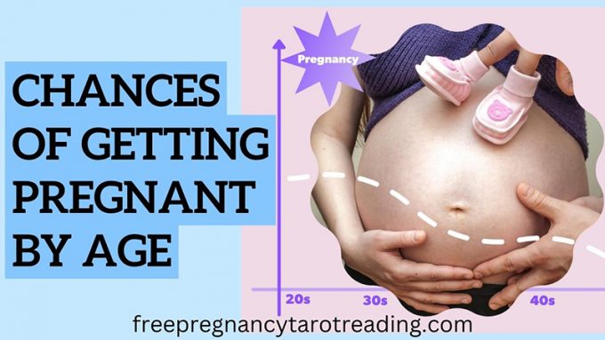 Chances of Getting Pregnant by Age Naturally (Check NOW)